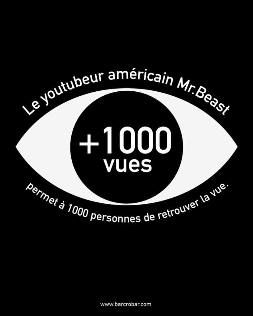Le youtubeur américain Mr.Beast permet à 1000 personnes de retrouver la vue