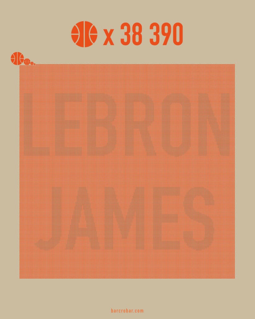 NBA: LeBron James, un record pour l'éternité